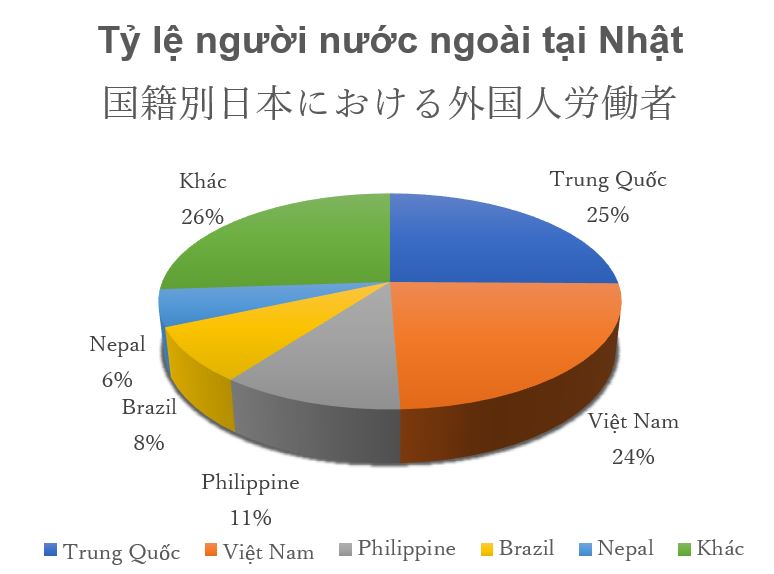 日本のベトナム人労働者数40万人超