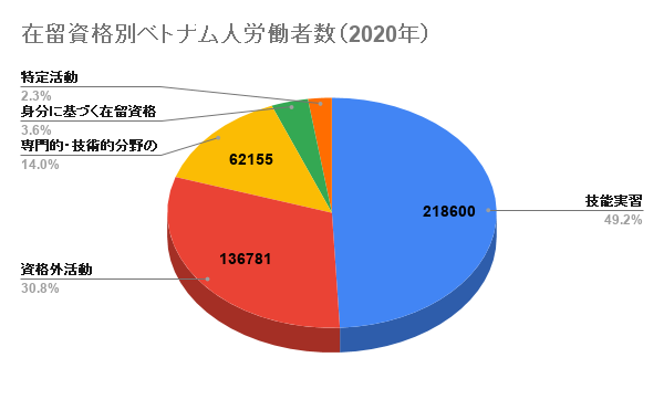 ベトナム人労働者！！！急増！！！